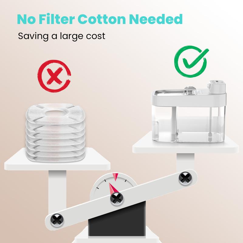 Hydrapaw 2026 Latest Cat Water Fountain with 2.4G Wi-Fi APP Control
