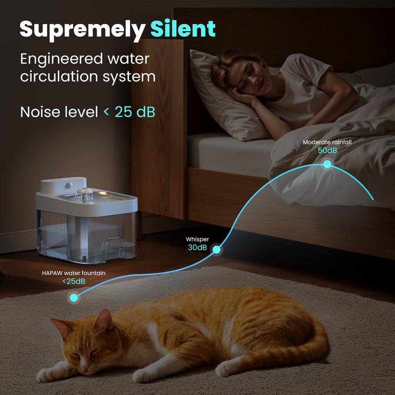 Hydrapaw 2026 Latest Cat Water Fountain with 2.4G Wi-Fi APP Control